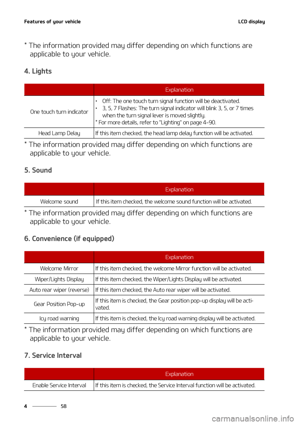 KIA SOUL 2021  Owners Manual ��F�B�U�V�S�F�T��P�G��Z�P�V�S��W�F�I�J�D�M�F
��
�
�-�$�%��E�J�T�Q�M�B�Z
���5�I�F��J�O�G�P�S�N�B�U�J�P�O��Q�S�P�W�J�E�F�E��N�B�Z��E�J�G�G�F�S��E�F�Q�F�O�E�J�O�H��P�O��X�I�J�D�I��G�V�O