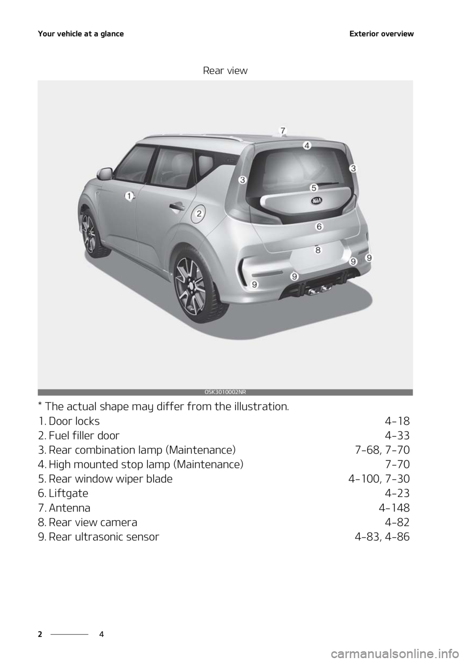 KIA SOUL 2021  Owners Manual �:�P�V�S��W�F�I�J�D�M�F��B�U��B��H�M�B�O�D�F
�
�
�&�Y�U�F�S�J�P�S��P�W�F�S�W�J�F�X
�3�F�B�S��W�J�F�X
���5�I�F��B�D�U�V�B�M��T�I�B�Q�F��N�B�Z��E�J�G�G�F�S��G�S�P�N��U�I�F��J�M�M�V�T�U�