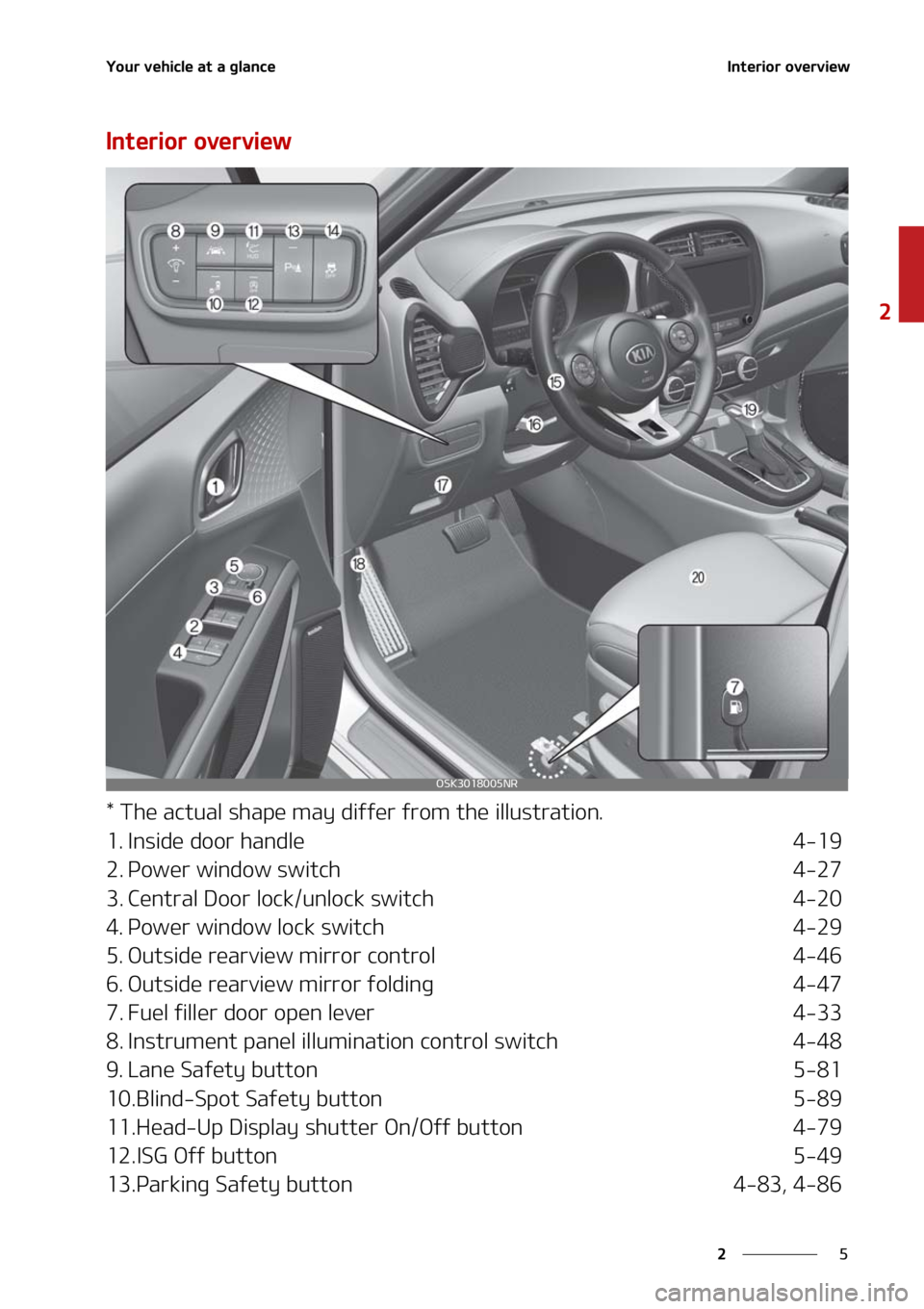 KIA SOUL 2021  Owners Manual �
�
�
�:�P�V�S��W�F�I�J�D�M�F��B�U��B��H�M�B�O�D�F�*�O�U�F�S�J�P�S��P�W�F�S�W�J�F�X
�*�O�U�F�S�J�P�S��P�W�F�S�W�J�F�X
���5�I�F��B�D�U�V�B�M��T�I�B�Q�F��N�B�Z��E�J�G�G�F�S��G�S�P�N��U�