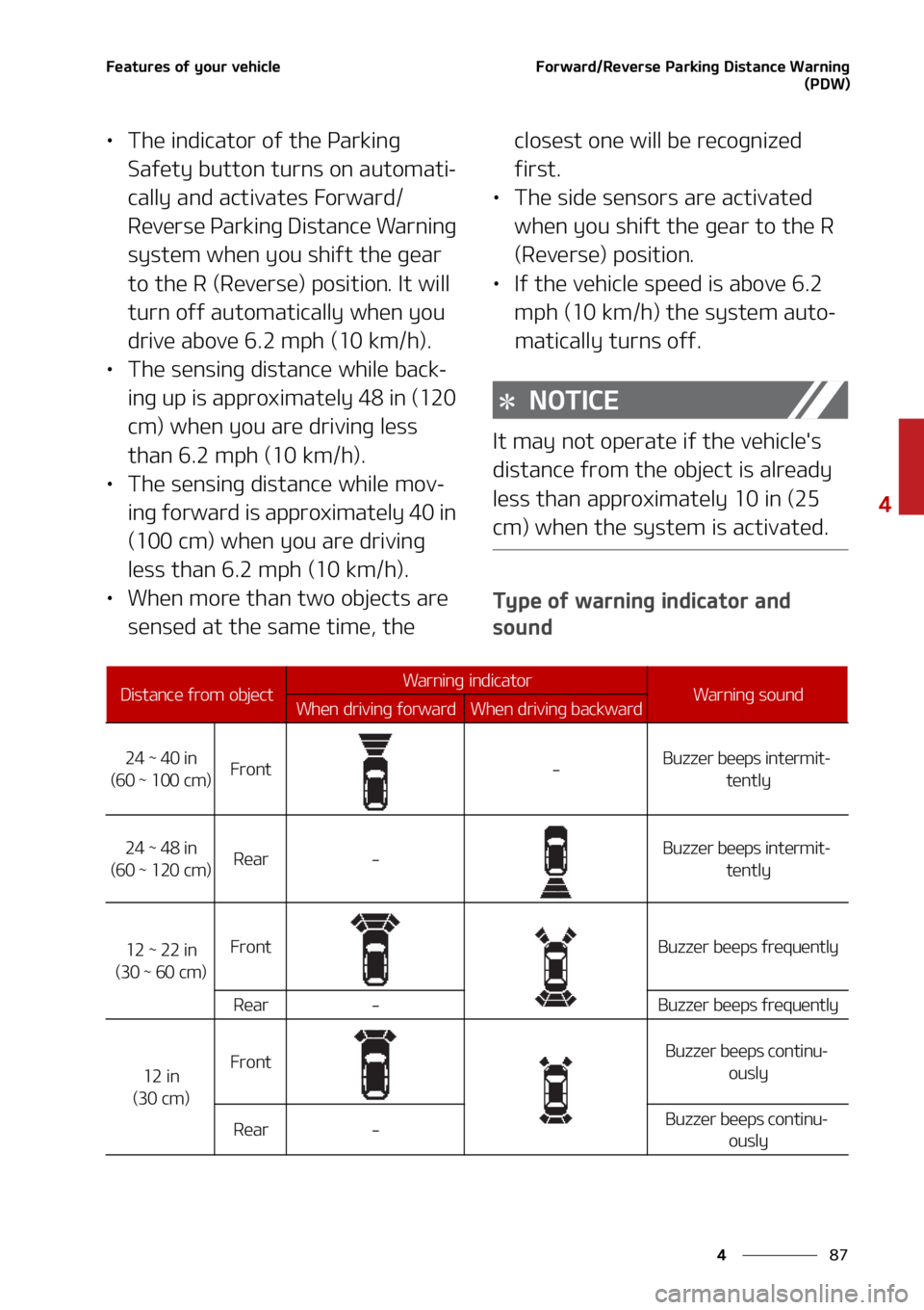 KIA SOUL 2021  Owners Manual ��
�
�
��F�B�U�V�S�F�T��P�G��Z�P�V�S��W�F�I�J�D�M�F��P�S�X�B�S�E��3�F�W�F�S�T�F��1�B�S�L�J�O�H��%�J�T�U�B�O�D�F��8�B�S�O�J�O�H�	�1�%�8�

LÜ�5�I�F��J�O�E�J�D�B�U�P�S��P�G��U�I�F��1�B�
