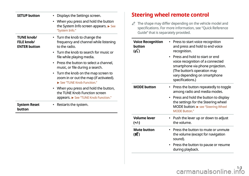 KIA SOUL 2021 Navigation System Quick Reference Guide 1-3
Steering wheel remote control
0000
A
The shape may differ depending on the vehicle model and
specifications. For more information, see “Quick Reference
Guide” that is separately provided.
Vo KIA SOUL 2021 Navigation System Quick Reference Guide 1-3
Steering wheel remote control
0000
A
The shape may differ depending on the vehicle model and
specifications. For more information, see “Quick Reference
Guide” that is separately provided.
Vo