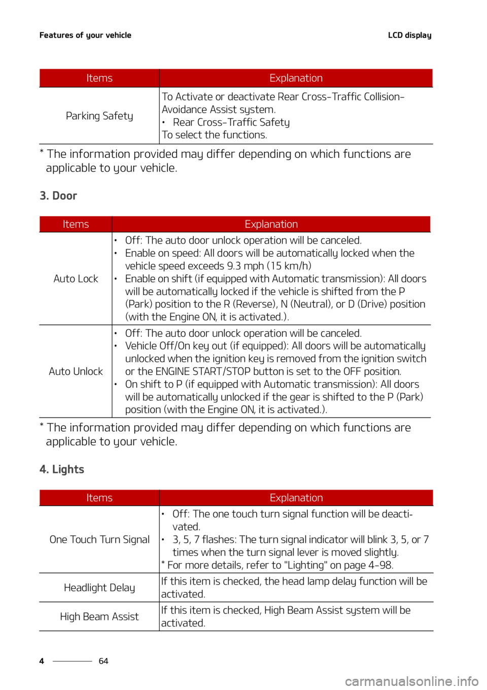 KIA SELTOS 2021  Owners Manual ��F�B�U�V�S�F�T��P�G��Z�P�V�S��W�F�I�J�D�M�F
��
�
�-�$�%��E�J�T�Q�M�B�Z
���5�I�F��J�O�G�P�S�N�B�U�J�P�O��Q�S�P�W�J�E�F�E��N�B�Z��E�J�G�G�F�S��E�F�Q�F�O�E�J�O�H��P�O��X�I�J�D�I��G�V�O