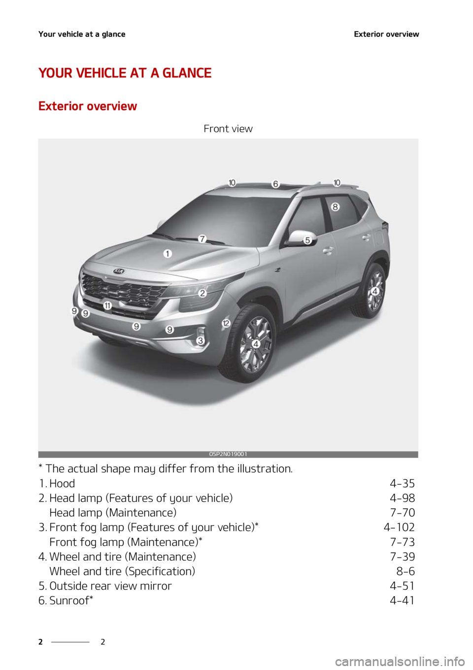 KIA SELTOS 2021  Owners Manual �:�P�V�S��W�F�I�J�D�M�F��B�U��B��H�M�B�O�D�F
�
�
�&�Y�U�F�S�J�P�S��P�W�F�S�W�J�F�X
�:�0�6�3��7�&�)�*�$�-�&��"�5��"��(�-�"�/�$�&
�&�Y�U�F�S�J�P�S��P�W�F�S�W�J�F�X
��S�P�O�U��W�J�F�X
���