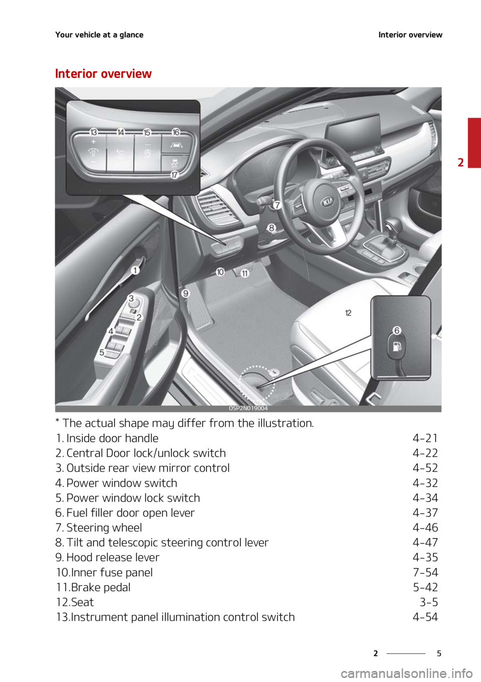 KIA SELTOS 2021  Owners Manual �
�
�
�:�P�V�S��W�F�I�J�D�M�F��B�U��B��H�M�B�O�D�F�*�O�U�F�S�J�P�S��P�W�F�S�W�J�F�X
�*�O�U�F�S�J�P�S��P�W�F�S�W�J�F�X
���5�I�F��B�D�U�V�B�M��T�I�B�Q�F��N�B�Z��E�J�G�G�F�S��G�S�P�N��U�