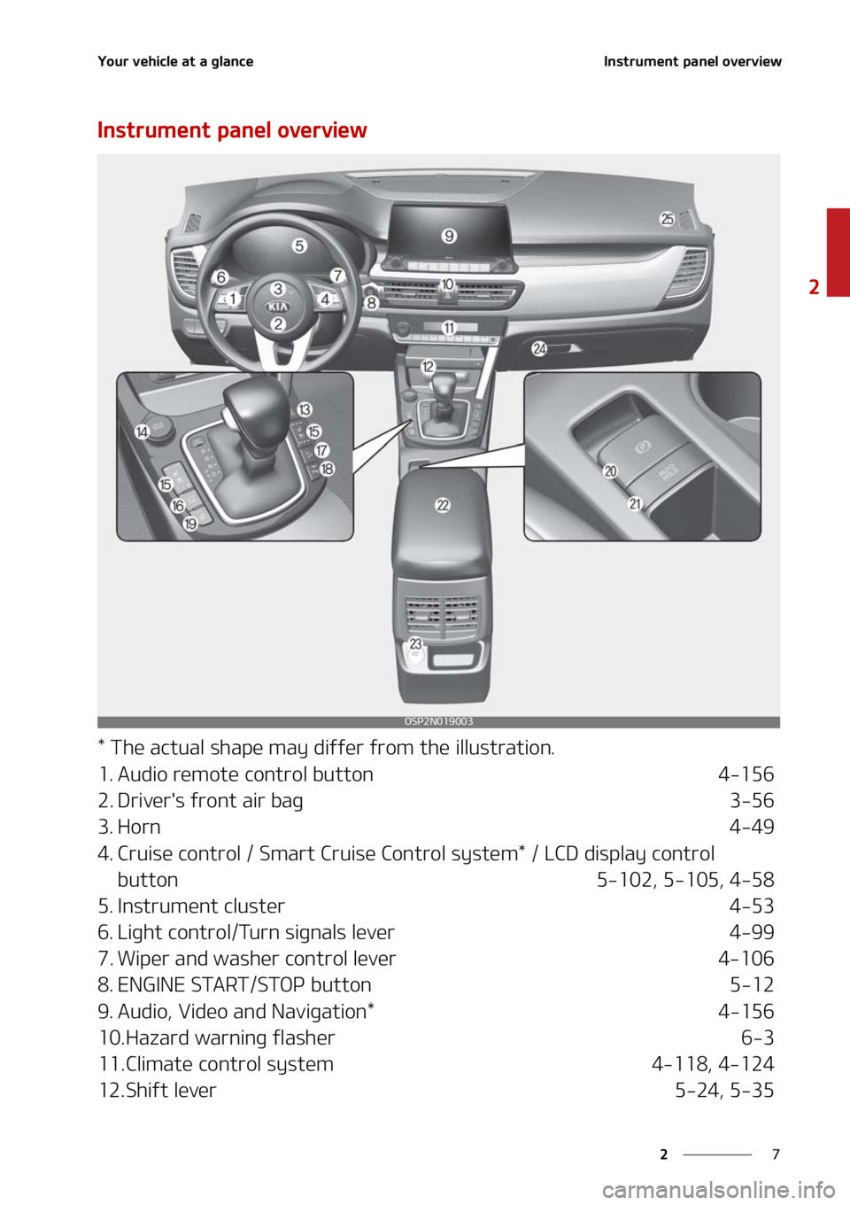 KIA SELTOS 2021  Owners Manual �
�
�
�:�P�V�S��W�F�I�J�D�M�F��B�U��B��H�M�B�O�D�F�*�O�T�U�S�V�N�F�O�U��Q�B�O�F�M��P�W�F�S�W�J�F�X
�*�O�T�U�S�V�N�F�O�U��Q�B�O�F�M��P�W�F�S�W�J�F�X
���5�I�F��B�D�U�V�B�M��T�I�B�Q�F��N�