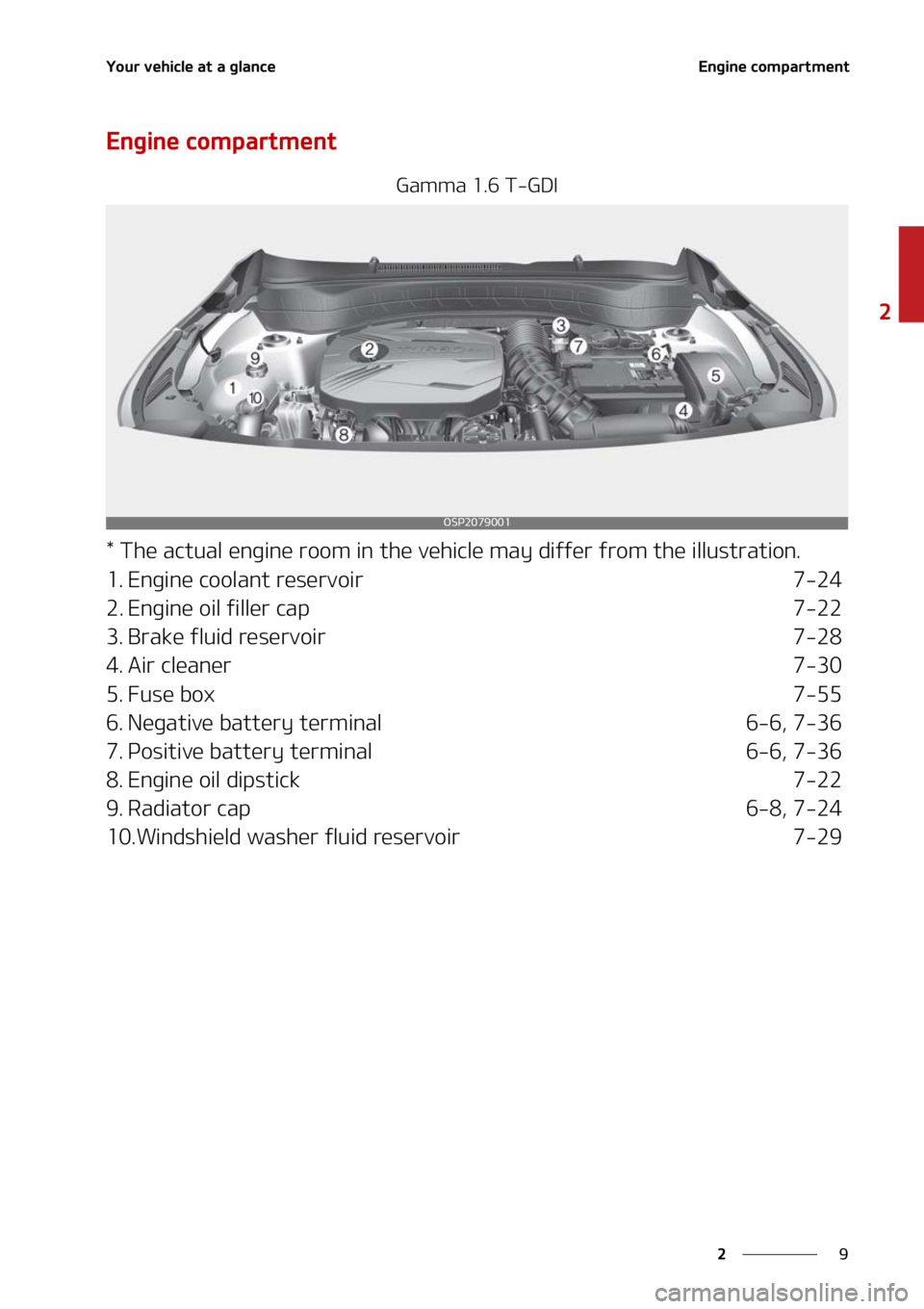 KIA SELTOS 2021  Owners Manual �
�
�
�:�P�V�S��W�F�I�J�D�M�F��B�U��B��H�M�B�O�D�F�&�O�H�J�O�F��D�P�N�Q�B�S�U�N�F�O�U
�&�O�H�J�O�F��D�P�N�Q�B�S�U�N�F�O�U
�(�B�N�N�B������5��(�%�*
���5�I�F��B�D�U�V�B�M��F�O�H�J�O�F