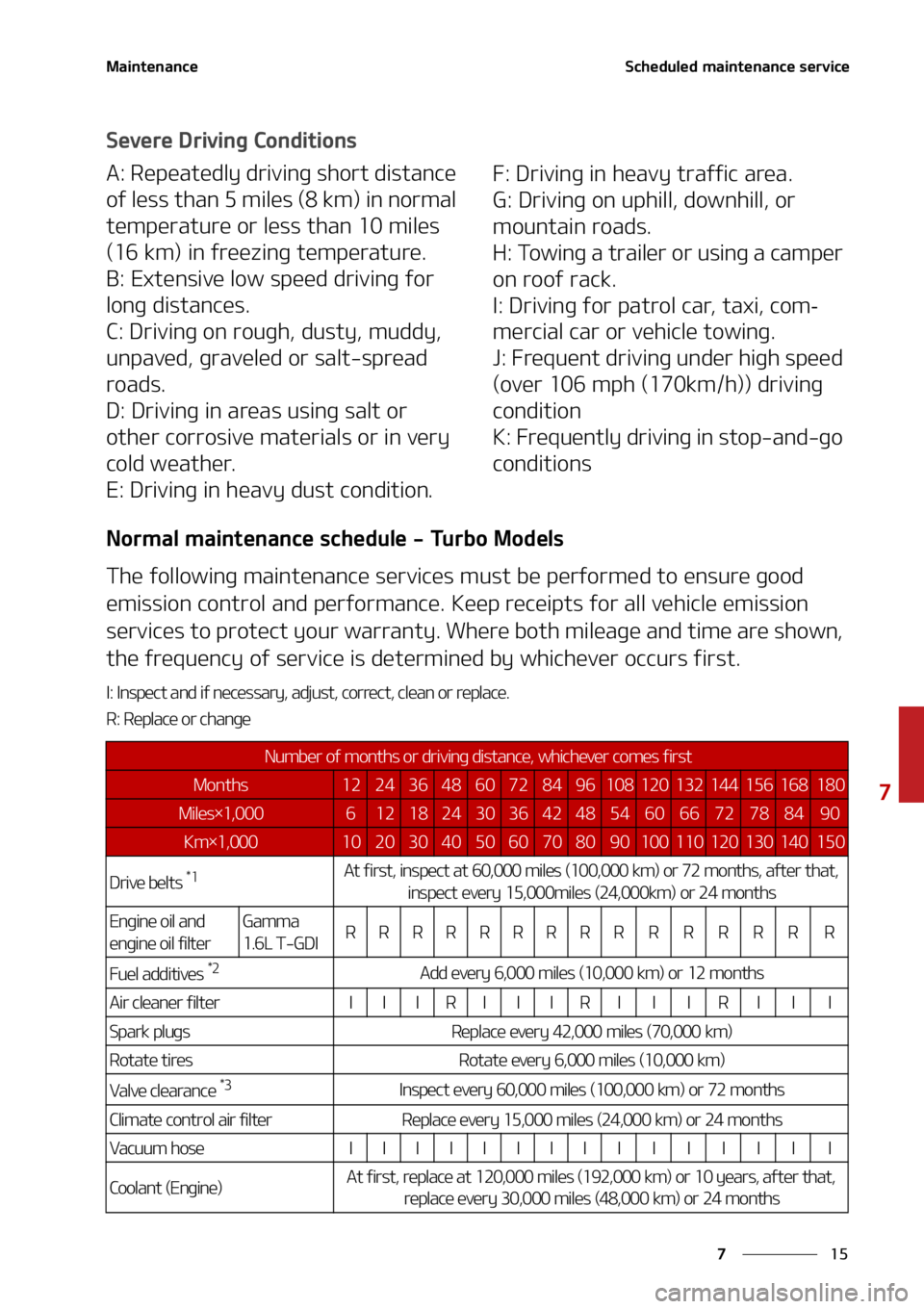 KIA SELTOS 2021  Owners Manual ��
�
�
�.�B�J�O�U�F�O�B�O�D�F�4�D�I�F�E�V�M�F�E��N�B�J�O�U�F�O�B�O�D�F��T�F�S�W�J�D�F
�4�F�W�F�S�F��%�S�J�W�J�O�H��$�P�O�E�J�U�J�P�O�T
�"���3�F�Q�F�B�U�F�E�M�Z��E�S�J�W�J�O�H��T�I�P�S�U��