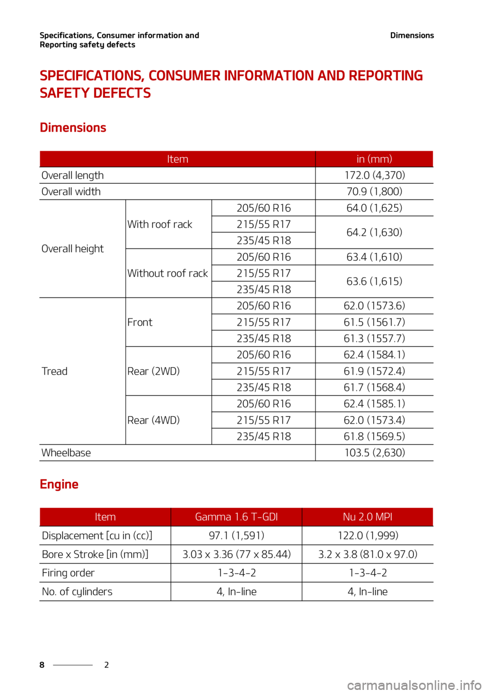 KIA SELTOS 2021  Owners Manual �4�Q�F�D�J�G�J�D�B�U�J�P�O�T�
��$�P�O�T�V�N�F�S��J�O�G�P�S�N�B�U�J�P�O��B�O�E�
�3�F�Q�P�S�U�J�O�H��T�B�G�F�U�Z��E�F�G�F�D�U�T
�
�
�%�J�N�F�O�T�J�P�O�T
�4�1�&�$�*��*�$�"�5�*�0�/�4�
��$�0�/�4�