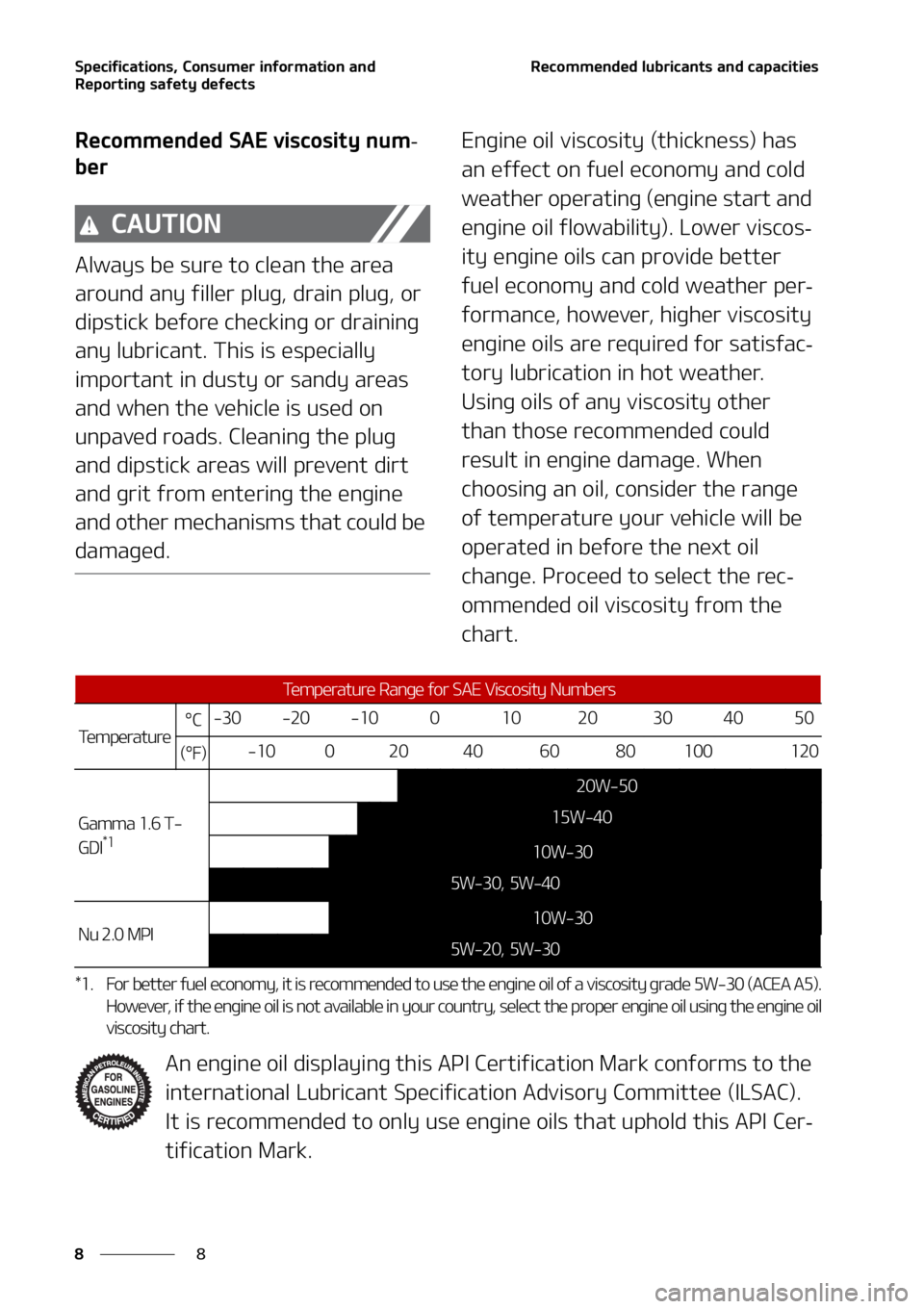 KIA SELTOS 2021  Owners Manual �4�Q�F�D�J�G�J�D�B�U�J�P�O�T�
��$�P�O�T�V�N�F�S��J�O�G�P�S�N�B�U�J�P�O��B�O�E�
�3�F�Q�P�S�U�J�O�H��T�B�G�F�U�Z��E�F�G�F�D�U�T
�
�
�3�F�D�P�N�N�F�O�E�F�E��M�V�C�S�J�D�B�O�U�T��B�O�E��D�B�Q�B