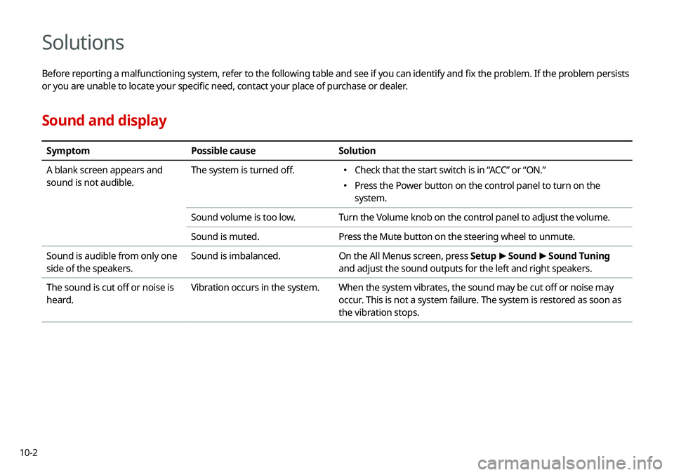 KIA SELTOS 2021  Navigation System Quick Reference Guide 10-2
Solutions
Before reporting a malfunctioning system, refer to the following table and see if you can identify and fix the problem. If the problem persists 
or you are unable to locate your specifi