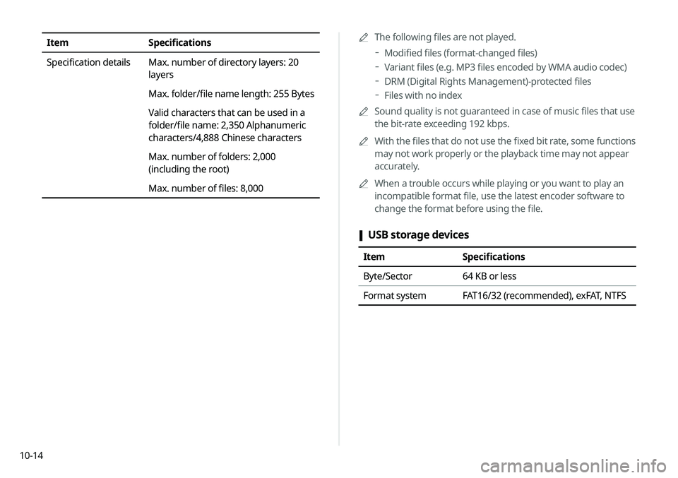 KIA SELTOS 2021  Navigation System Quick Reference Guide 10-14A
A
The following files are not played.
 
Modified files (format-changed files)
 
Variant files (e.g. MP3 files encoded by WMA audio codec)
 
DRM (Digital Rights Management)-protected files
 
Fil