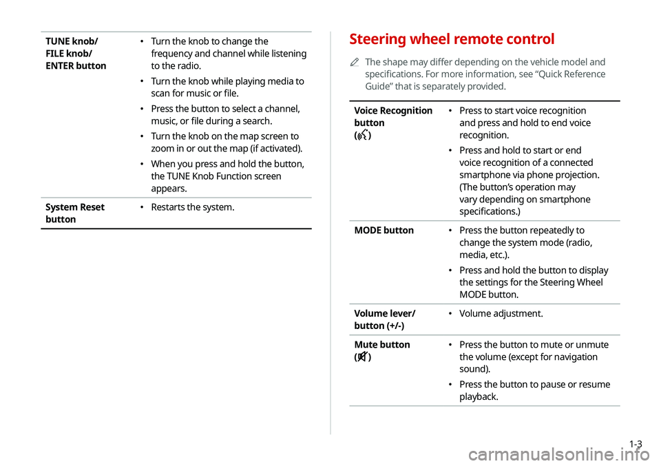 KIA SELTOS 2021 Navigation System Quick Reference Guide 1-3
Steering wheel remote control
A
A
The shape may differ depending on the vehicle model and
specifications. For more information, see “Quick Reference
Guide” that is separately provided.
Voice KIA SELTOS 2021 Navigation System Quick Reference Guide 1-3
Steering wheel remote control
A
A
The shape may differ depending on the vehicle model and
specifications. For more information, see “Quick Reference
Guide” that is separately provided.
Voice
