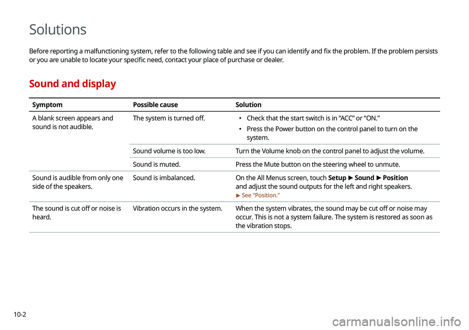 KIA NIRO PHEV 2020  Navigation System Quick Reference Guide 10-2
Solutions
Before reporting a malfunctioning system, refer to the following table and see if you can identify and fix the problem. If the problem persists 
or you are unable to locate your specifi