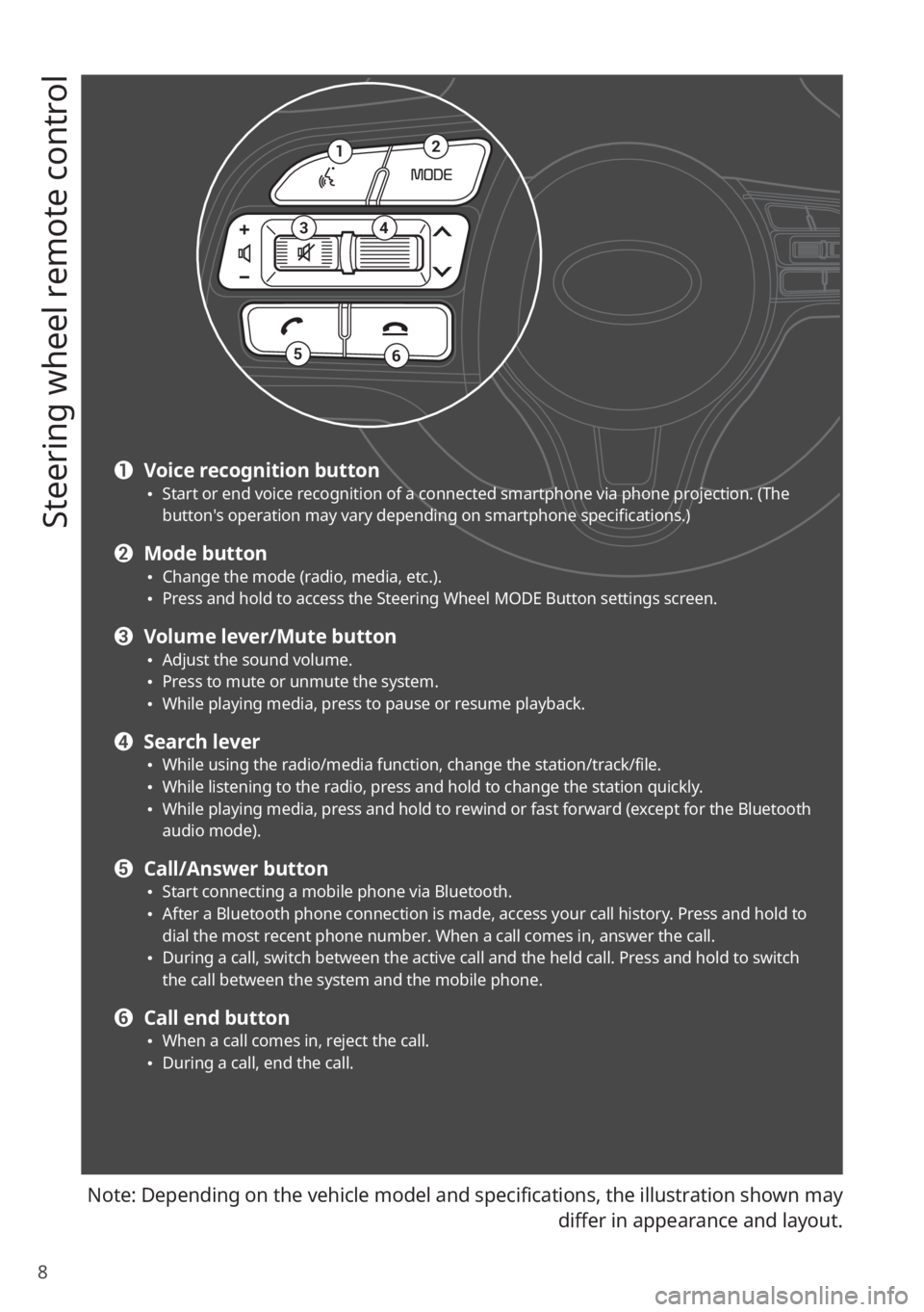 KIA NIRO PHEV 2020  Quick Start Guide Base Audio 8
Steering wheel remote control
Note: Depending on the vehicle model and specifications, the illustration shown may 
differ in appearance and layout.
12
34
56
a Voice recognition button 0024Start or e