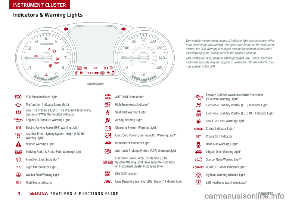 KIA SEDONA 2020 Features and Functions Guide SEDONA FEATURES & FUNCTIONS GUIDE4*IF EQUIPPED
Indicators & Warning Lights
EPB
(Type B Cluster)
Your vehicle’s instrument cluster & indicator light locations may differ from those in the illustrat KIA SEDONA 2020 Features and Functions Guide SEDONA FEATURES & FUNCTIONS GUIDE4*IF EQUIPPED
Indicators & Warning Lights
EPB
(Type B Cluster)
Your vehicle’s instrument cluster & indicator light locations may differ from those in the illustrat