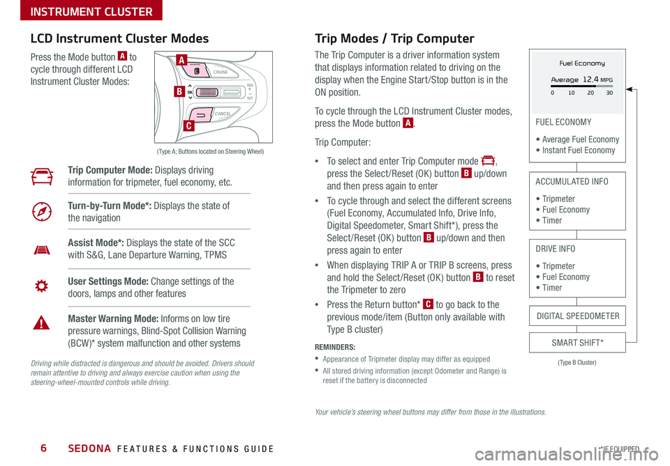 KIA SEDONA 2020 Features and Functions Guide SEDONA FEATURES & FUNCTIONS GUIDE6
Your vehicle’s steering wheel buttons may differ from those in the illustrations.
Driving while distracted is dangerous and should be avoided. Drivers should rema KIA SEDONA 2020 Features and Functions Guide SEDONA FEATURES & FUNCTIONS GUIDE6
Your vehicle’s steering wheel buttons may differ from those in the illustrations.
Driving while distracted is dangerous and should be avoided. Drivers should rema