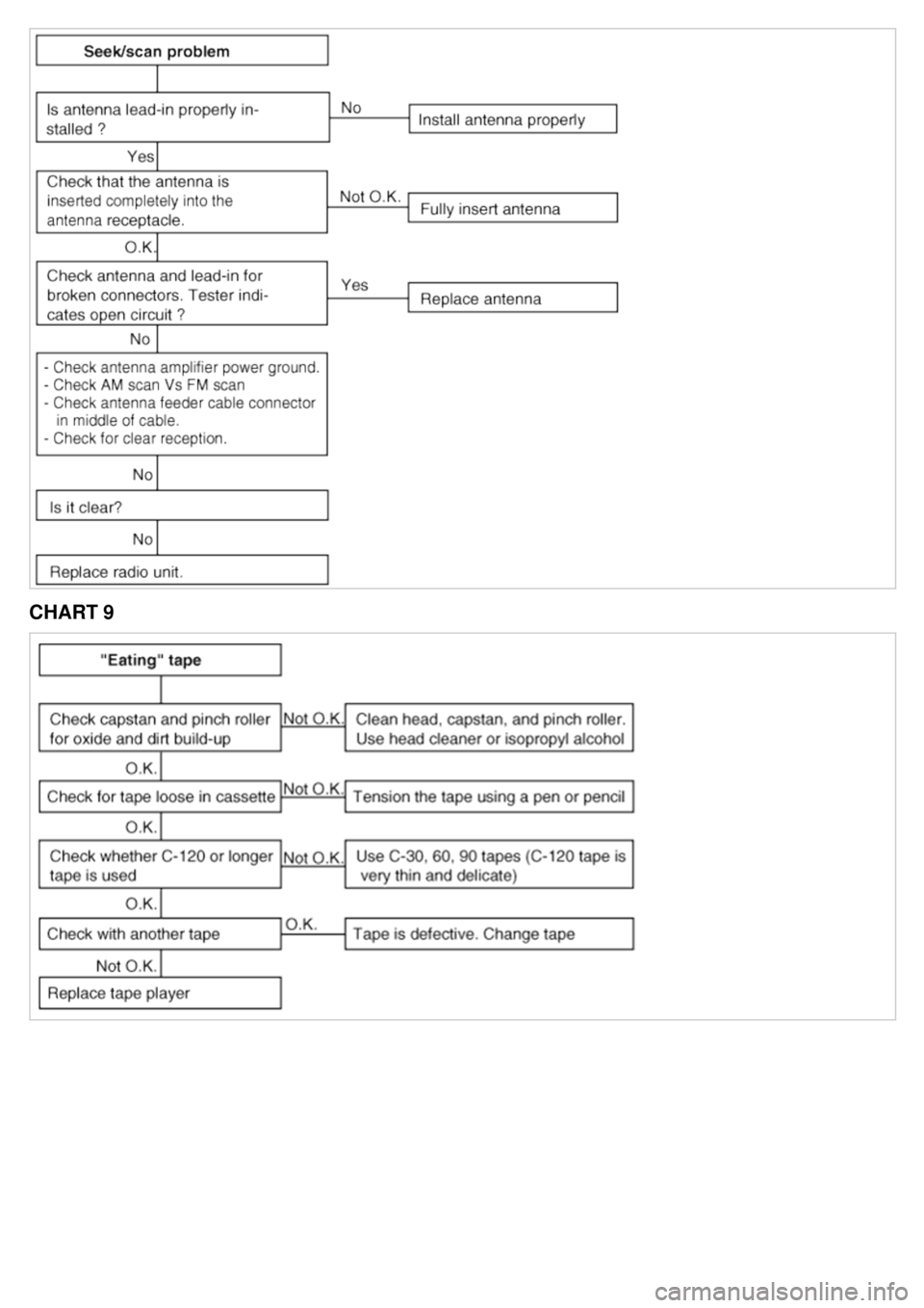 KIA CARNIVAL 2007  Workshop Manual CHART 9 