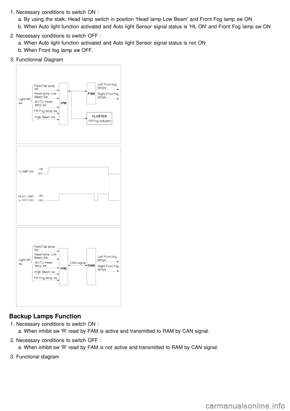 KIA CARNIVAL 2007  Workshop Manual 1.Necessary conditions to switch  ON :
a. By  using  the  stalk: Head  lamp  switch  in  position Head lamp  Low Beam and Front Fog lamp  sw ON
b. When Auto light function activated  and Auto light 
