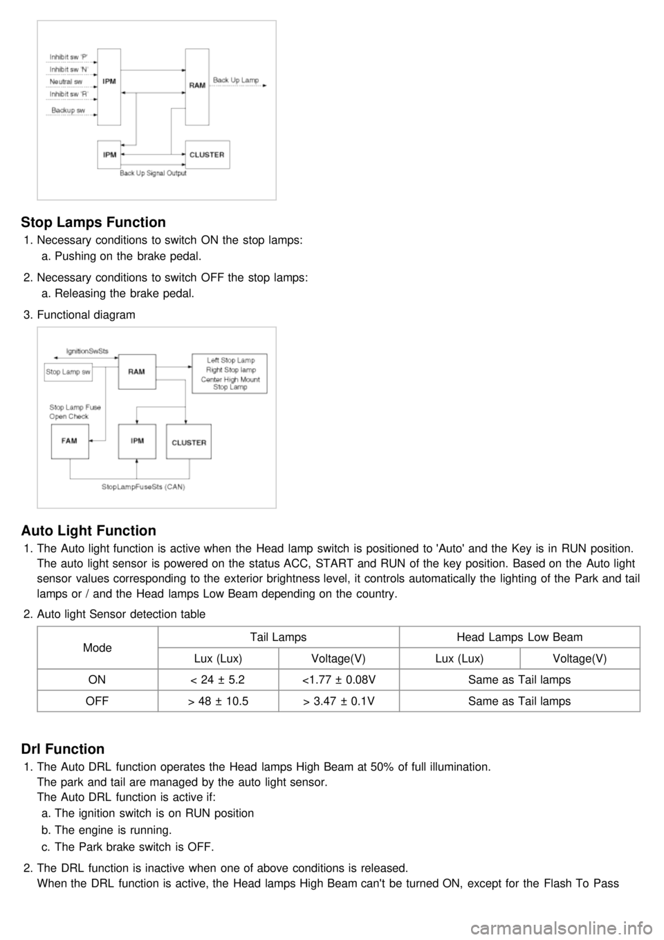 KIA CARNIVAL 2007  Workshop Manual Stop Lamps Function
1.Necessary conditions to switch  ON the  stop lamps:
a. Pushing on the  brake pedal.
2. Necessary conditions to switch  OFF the  stop lamps:
a. Releasing the  brake pedal.
3. Func