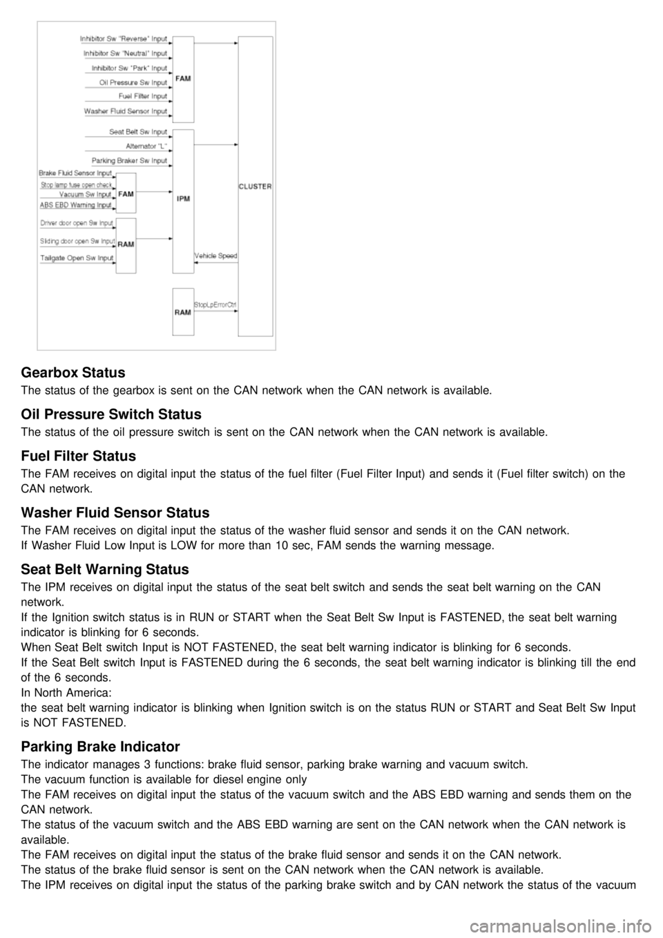 KIA CARNIVAL 2007  Workshop Manual Gearbox Status
The status of the  gearbox is sent on the  CAN network when  the  CAN network is available.
Oil Pressure Switch Status
The status of the  oil  pressure switch  is sent on the  CAN netwo