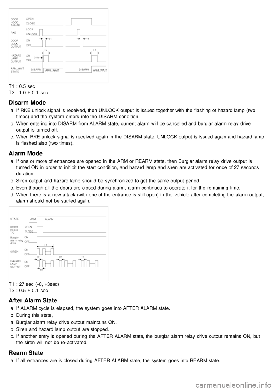 KIA CARNIVAL 2007  Workshop Manual T1  : 0.5  sec
T2  : 1.0  ±  0.1  sec
Disarm Mode
a.If  RKE unlock signal is received, then  UNLOCK  output  is issued together with  the  flashing of hazard lamp  (two
times) and the  system  enters