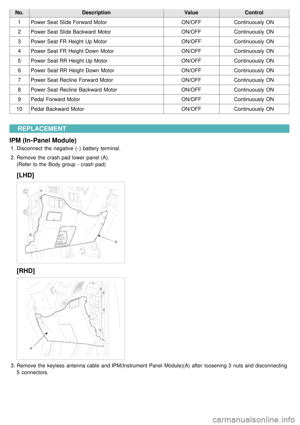 KIA CARNIVAL 2007  Workshop Manual No.Description ValueControl
1 Power Seat Slide Forward Motor ON/OFFContinuously  ON
2 Power Seat Slide Backward  Motor ON/OFFContinuously  ON
3 Power Seat FR  Height Up Motor ON/OFFContinuously  ON
4 