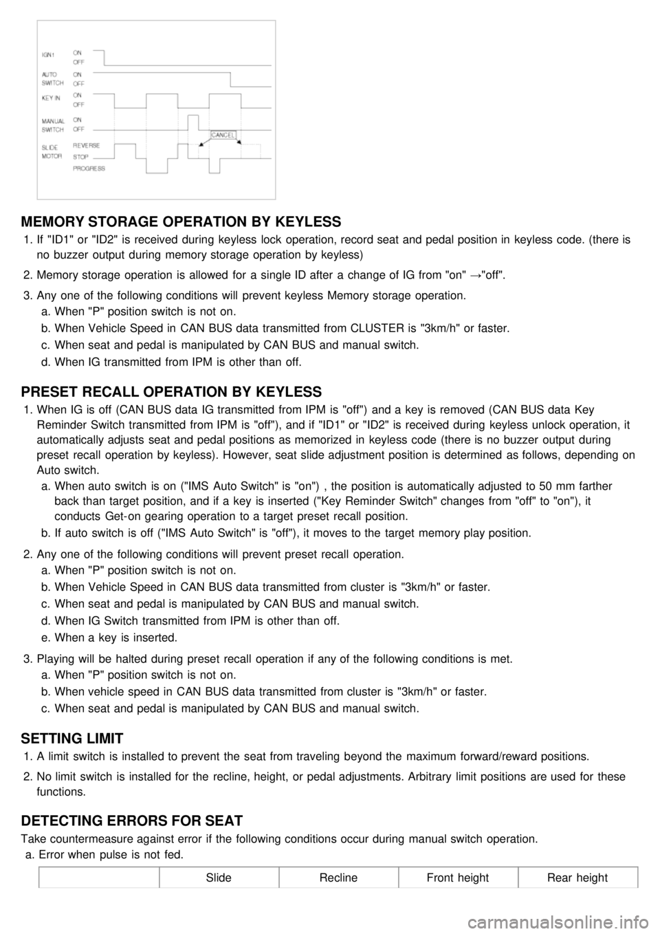 KIA CARNIVAL 2007  Workshop Manual MEMORY STORAGE  OPERATION  BY KEYLESS
1.If  "ID1" or "ID2" is received  during  keyless lock  operation, record seat and pedal position in  keyless code. (there is
no buzzer  output  during  memory st