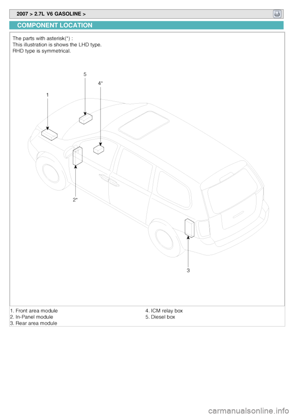 KIA CARNIVAL 2007  Workshop Manual  2007 > 2.7L  V6 GASOLINE > 
COMPONENT LOCATION 