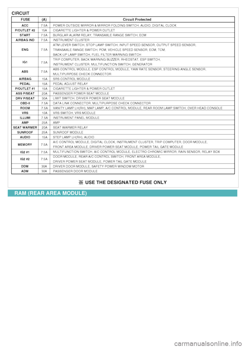 KIA CARNIVAL 2007  Workshop Manual RAM (REAR AREA MODULE) 