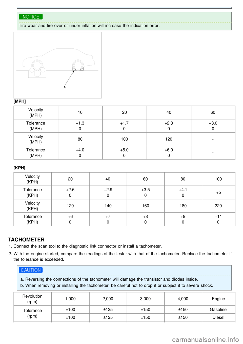 KIA CARNIVAL 2007  Workshop Manual Tire wear  and tire  over  or under  inflation will  increase  the  indication error.
[MPH]Velocity(MPH) 10
204060
Tolerance (MPH) +1.3
0 +1.7
0 +2.3
0 +3.0
0
Velocity (MPH) 80
100 120 -
Tolerance (MP
