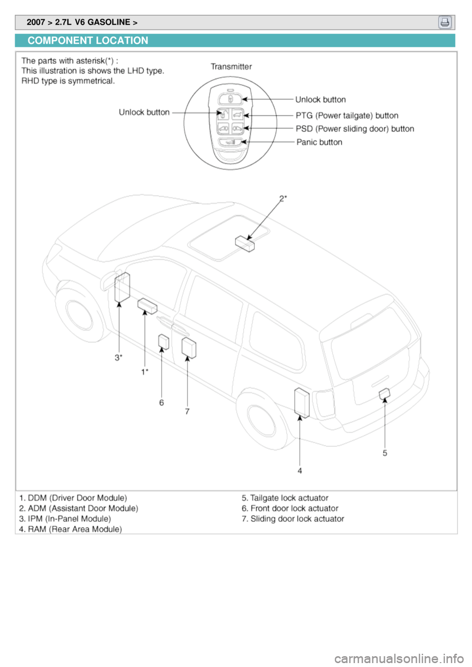 KIA CARNIVAL 2007  Workshop Manual  2007 > 2.7L  V6 GASOLINE > 
COMPONENT LOCATION 