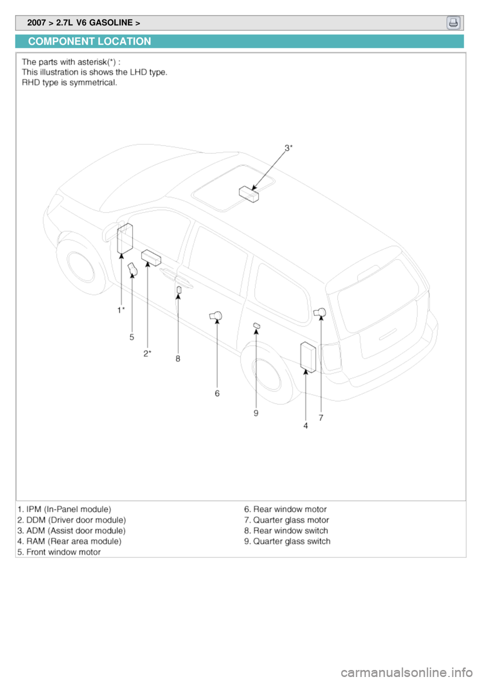 KIA CARNIVAL 2007  Workshop Manual  2007 > 2.7L  V6 GASOLINE > 
COMPONENT LOCATION 