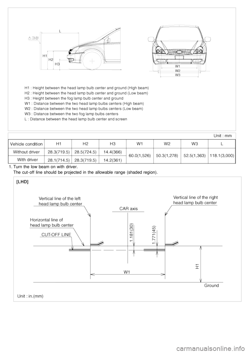KIA CARNIVAL 2007  Workshop Manual 1.Turn the  low beam on with  driver.
The cut- off line  should  be projected in  the  allowable  range  (shaded region). 