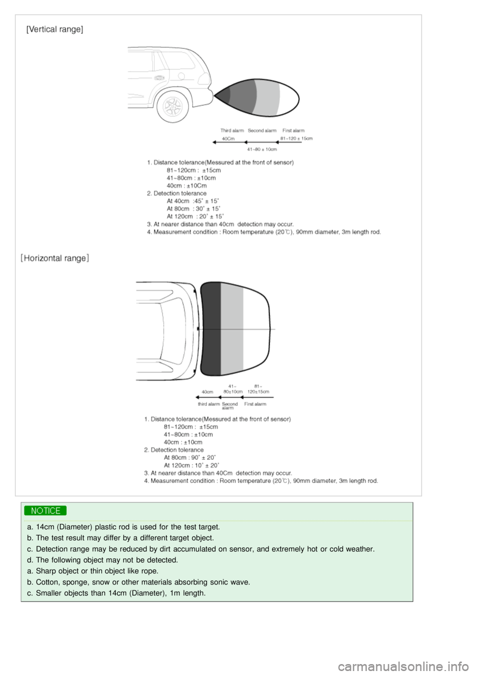 KIA CARNIVAL 2007  Workshop Manual a.14cm (Diameter) plastic rod is used  for  the  test target.
b. The test result may differ by a  different target  object.
c. Detection range  may be reduced by dirt  accumulated on sensor, and extre