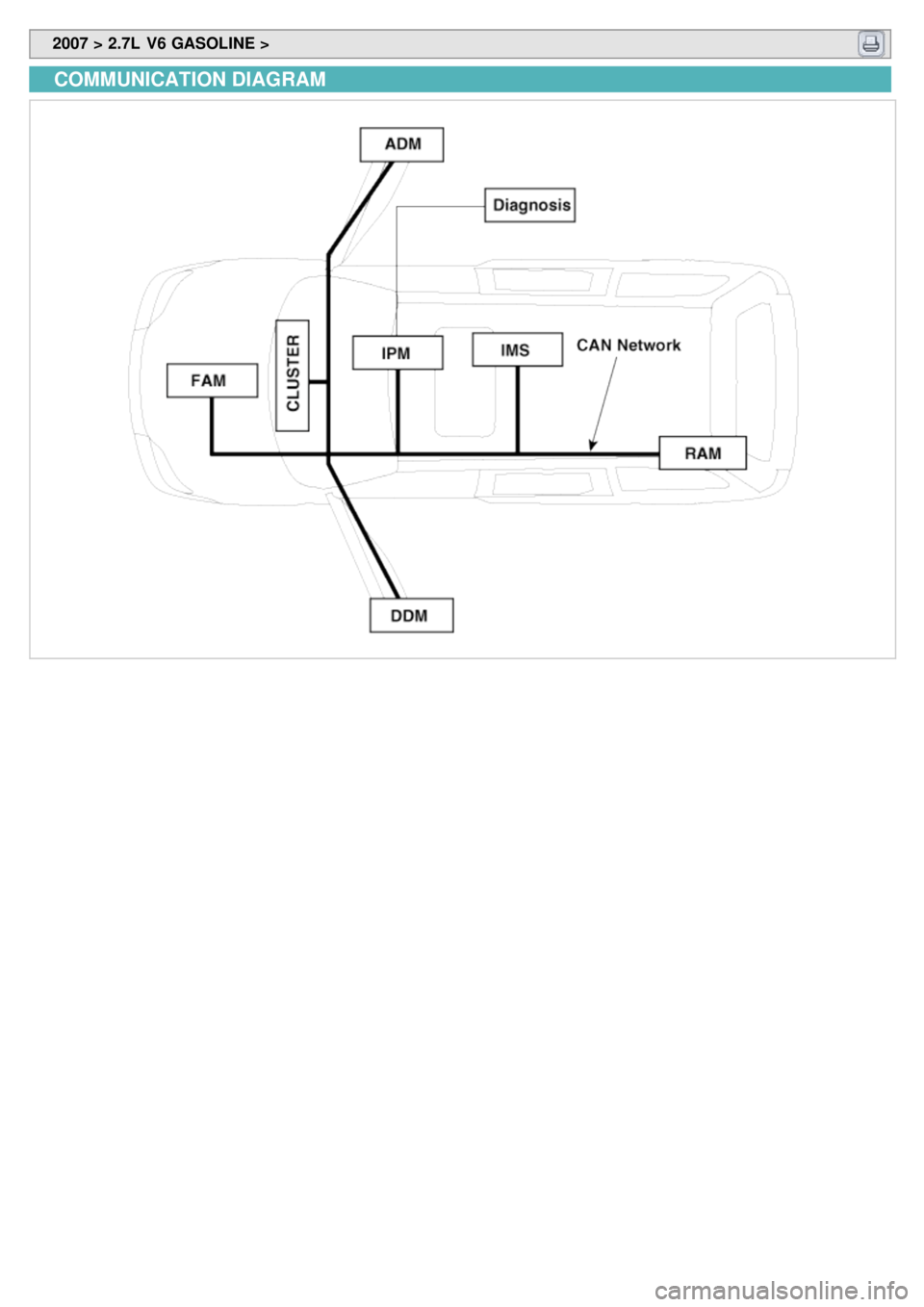 KIA CARNIVAL 2007  Workshop Manual  2007 > 2.7L  V6 GASOLINE > 
COMMUNICATION DIAGRAM 