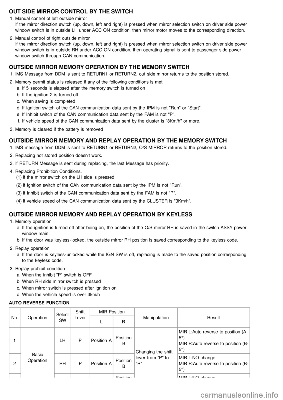 KIA CARNIVAL 2007  Workshop Manual OUT SIDE MIRROR CONTROL  BY THE SWITCH
1.Manual control  of left outside mirror
If  the  mirror direction  switch  (up, down, left and right) is pressed  when  mirror selection  switch  on driver side