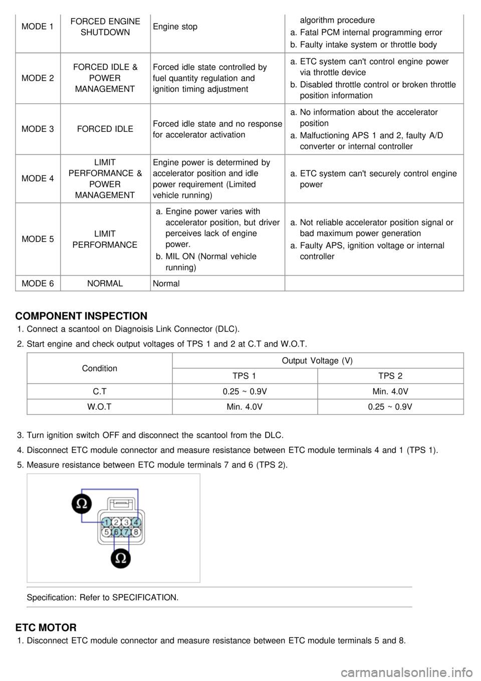 KIA CARNIVAL 2007  Workshop Manual MODE 1FORCED ENGINE
SHUTDOWN Engine stop algorithm procedure
a. Fatal PCM internal programming error
b. Faulty intake system  or throttle body
MODE 2 FORCED IDLE &
POWER
MANAGEMENT Forced idle  state 