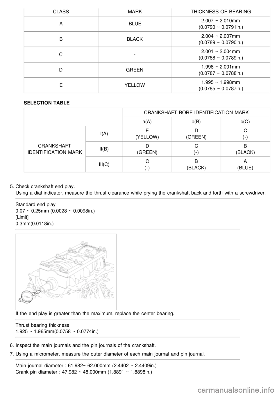 KIA CARNIVAL 2007 Workshop Manual CLASSMARKTHICKNESS OF BEARING
A BLUE 2.007 ~ 2.010mm
(0.0790 ~ 0.0791in.)
B BLACK 2.004 ~ 2.007mm
(0.0789 ~ 0.0790in.)
C -2.001 ~ 2.004mm
(0.0788 ~ 0.0789in.)
D GREEN 1.998 ~ 2.001mm
(0.0787 ~ 0. KIA CARNIVAL 2007 Workshop Manual CLASSMARKTHICKNESS OF BEARING
A BLUE 2.007 ~ 2.010mm
(0.0790 ~ 0.0791in.)
B BLACK 2.004 ~ 2.007mm
(0.0789 ~ 0.0790in.)
C -2.001 ~ 2.004mm
(0.0788 ~ 0.0789in.)
D GREEN 1.998 ~ 2.001mm
(0.0787 ~ 0.