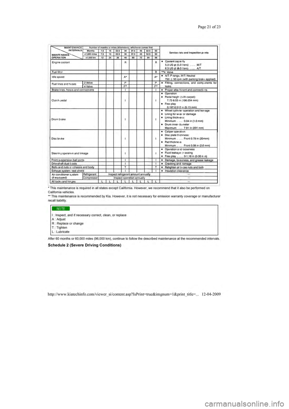 KIA SEPHIA 1996  Workshop Manual 