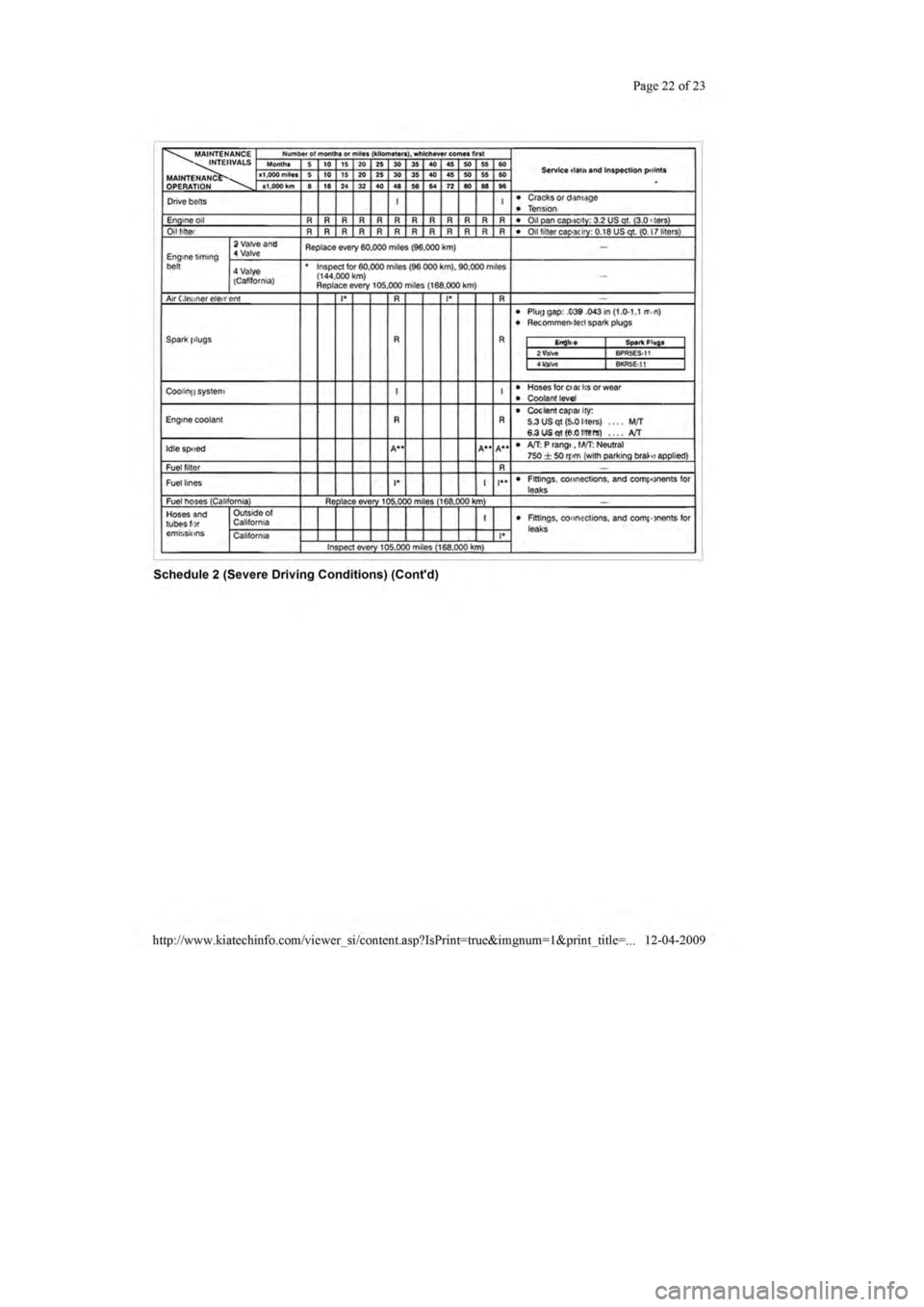 KIA SEPHIA 1996  Workshop Manual 
