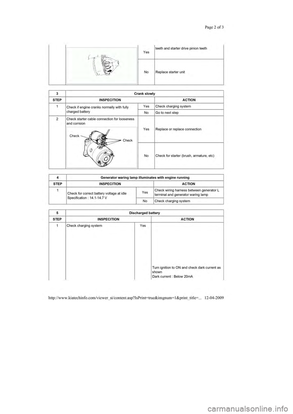 KIA SEPHIA 1996  Workshop Manual 