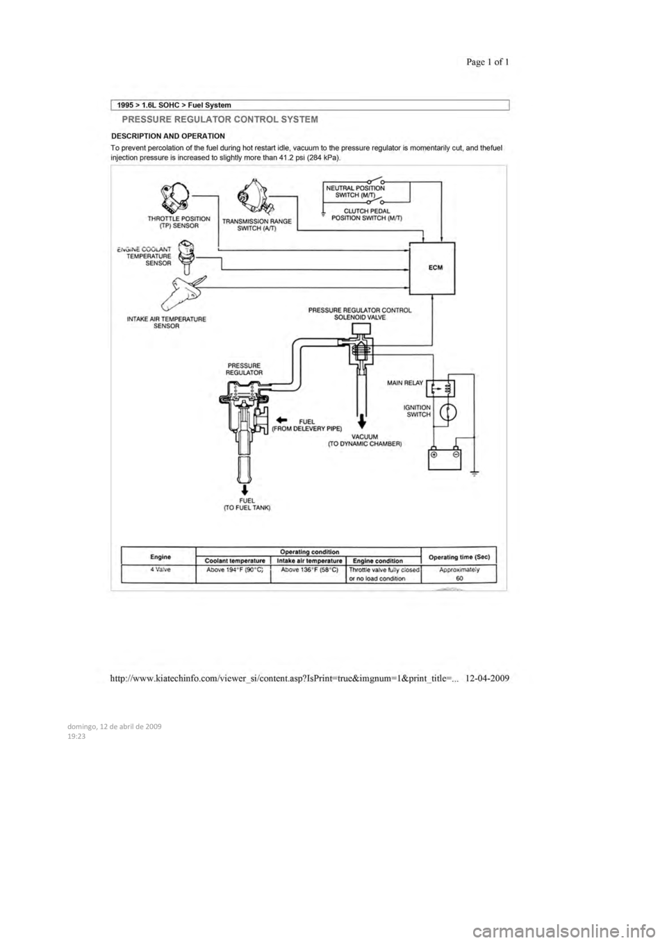KIA SEPHIA 1996  Workshop Manual  
  
  
  
domingo,  12  de abril  de  2009  
19:23  
   