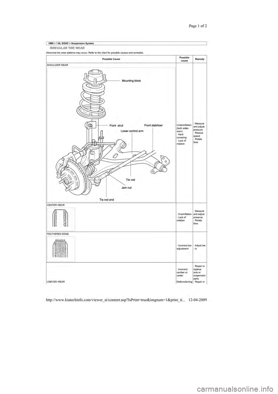 KIA SEPHIA 1996  Workshop Manual 