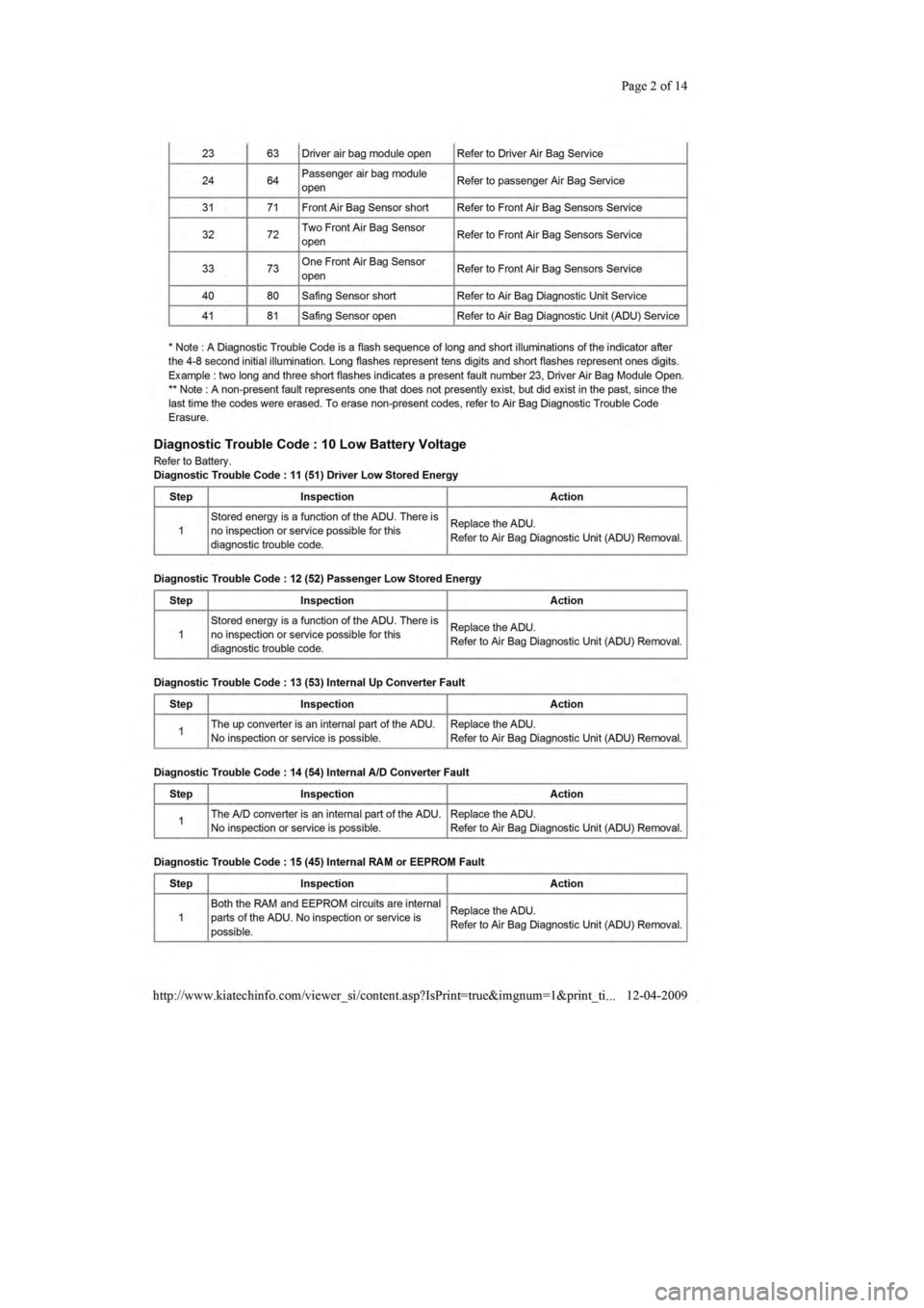 KIA SEPHIA 1996  Workshop Manual 