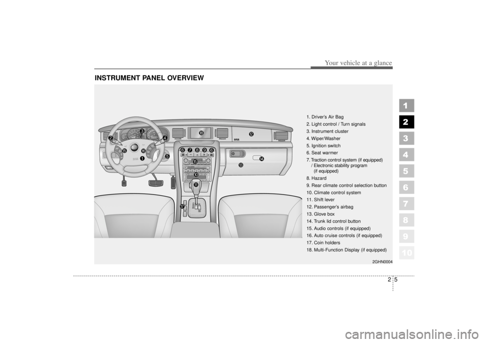 KIA AMANTI 2006  Owners Manual 10
25
1
2
3
4
5
6
7
8
9
Your vehicle at a glance
INSTRUMENT PANEL OVERVIEW
1. Driver’s Air Bag  
2. Light control / Turn signals
3. Instrument cluster
4. Wiper/Washer
5. Ignition switch
6. Seat warm
