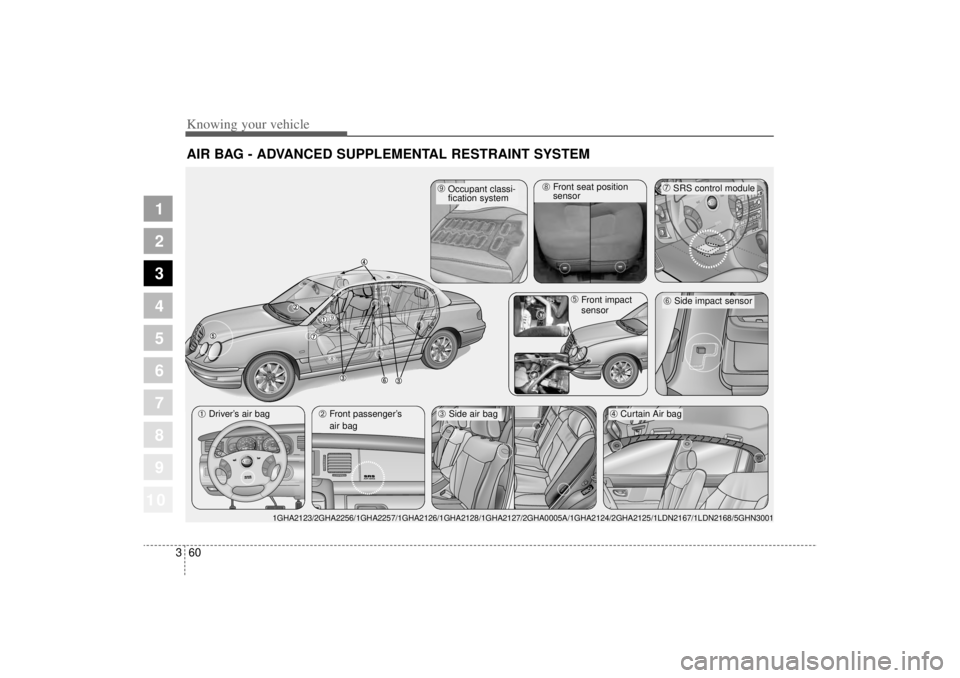KIA AMANTI 2006  Owners Manual 10
Knowing your vehicle60
3
1
2
3
4
5
6
7
8
9
AIR BAG - ADVANCED SUPPLEMENTAL RESTRAINT SYSTEM 
CRUISE
ON/OFFCANCE L
COAST
   SETRES
ACCEL
CRU ISEON/OFF
CANC EL
COO
ASTSTTCO
ACOT  SE TETT 
 S E  SR ES