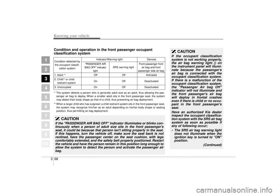 KIA AMANTI 2006  Owners Manual Knowing your vehicle68
3
1
2
3
4
5
6
7
8
910
Condition and operation in the front passenger occupant 
classification systemCondition detected by
the occupant classifi- cation system
1. Adult *
1
2. Ch