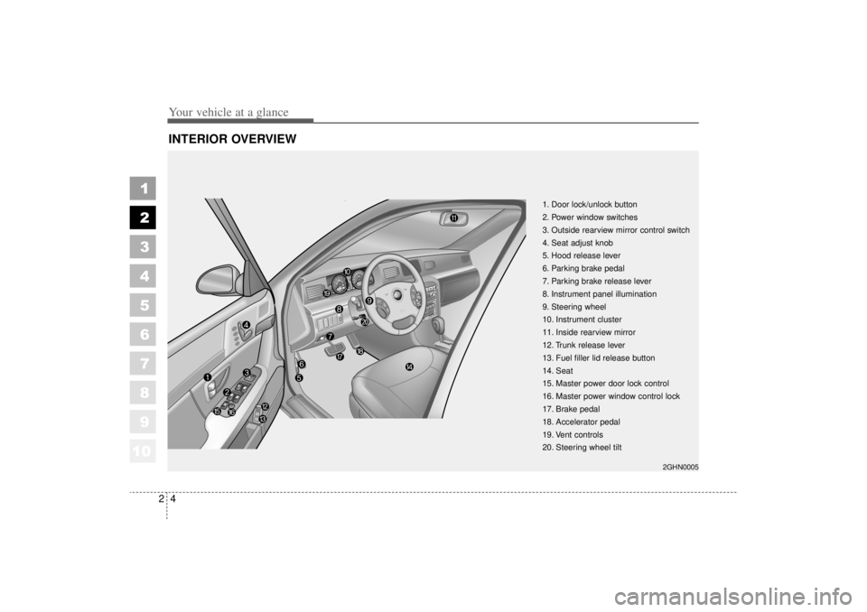KIA AMANTI 2006  Owners Manual 10
Your vehicle at a glance42
1
2
3
4
5
6
7
8
9
INTERIOR OVERVIEW
1. Door lock/unlock button
2. Power window switches
3. Outside rearview mirror control switch
4. Seat adjust knob
5. Hood release leve
