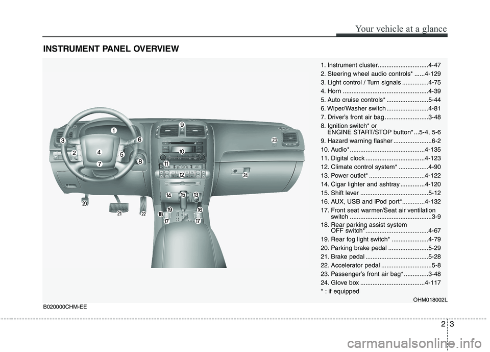 KIA BORREGO 2015  Owners Manual 23
Your vehicle at a glance
INSTRUMENT PANEL OVERVIEW
1. Instrument cluster.............................4-47 
2. Steering wheel audio controls* ......4-129
3. Light control / Turn signals ............