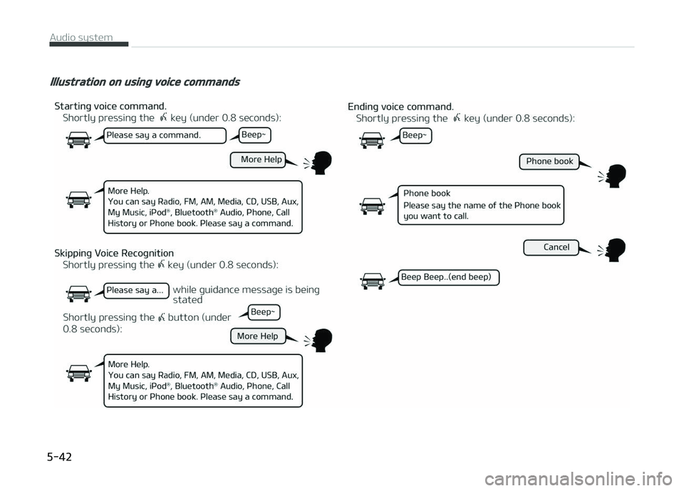 KIA CARENS 2018  Owners Manual Illustration on using voice commands
 
Audio systüm  
5-42  